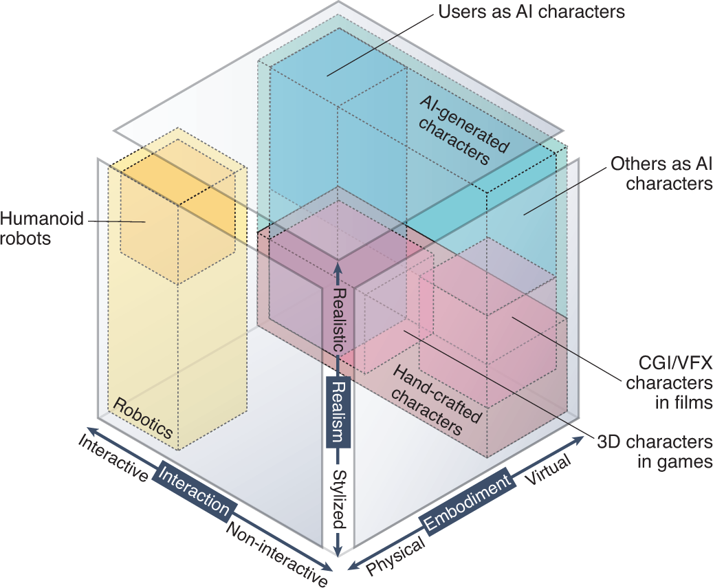 AI-generated characters for supporting personalized learning and well-being  | Nature Machine Intelligence