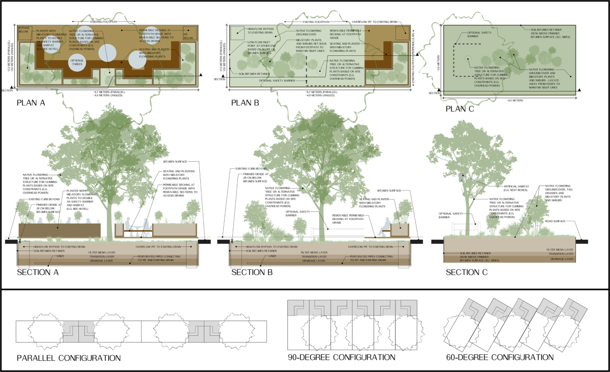 Finding space for nature in cities: the considerable potential of redundant  car parking | npj Urban Sustainability