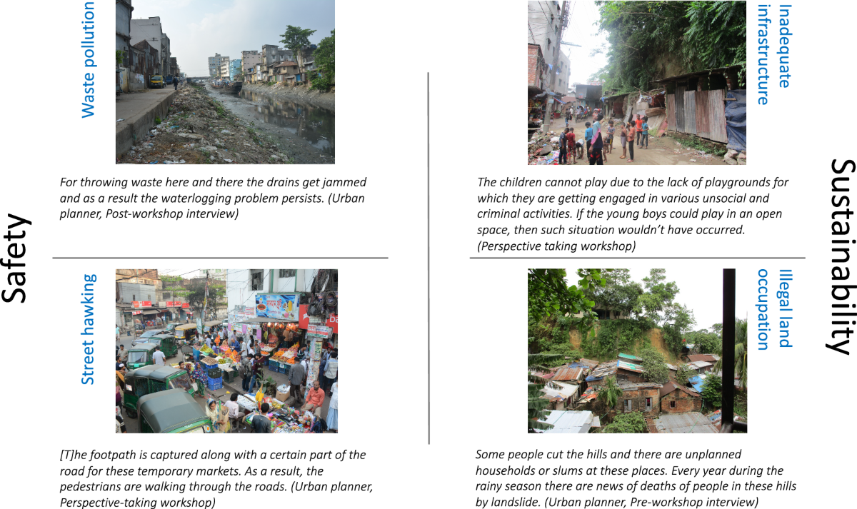 Promoting sustainable cities through creating social empathy 
