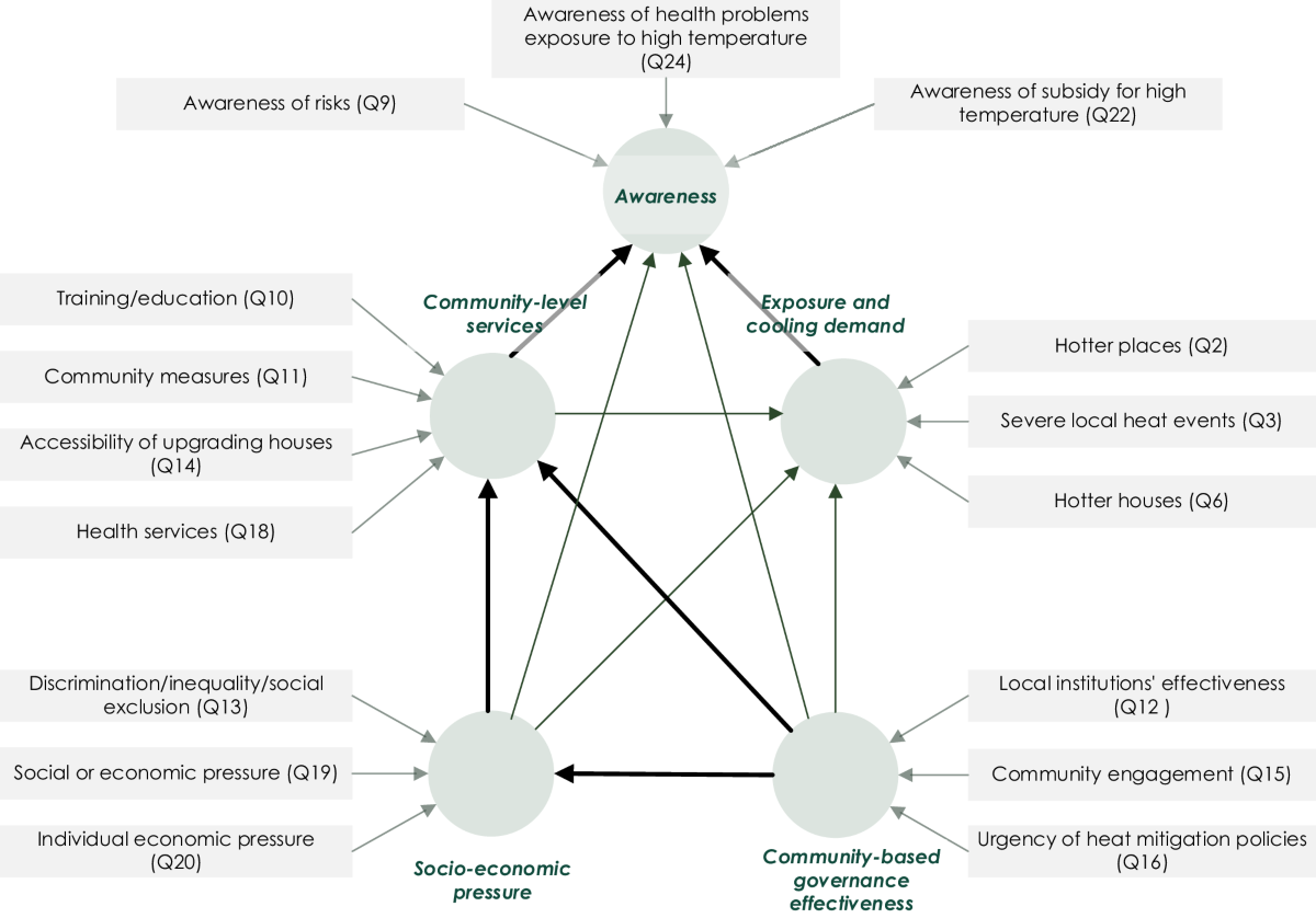 Navigating vulnerable community-based urban heat adaptation under SDG 11 |  npj Urban Sustainability