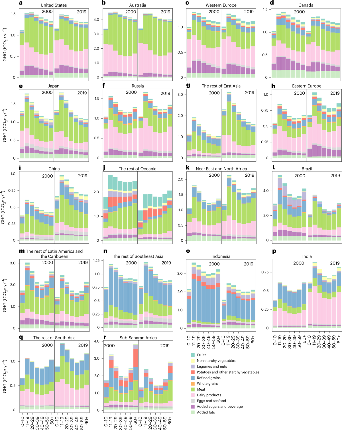 explore.data.stats.govt.nz cigarette smoking behaviour Trends in and vaping: New Zealand Health Survey 2023/24 Trends in smoking and vaping: