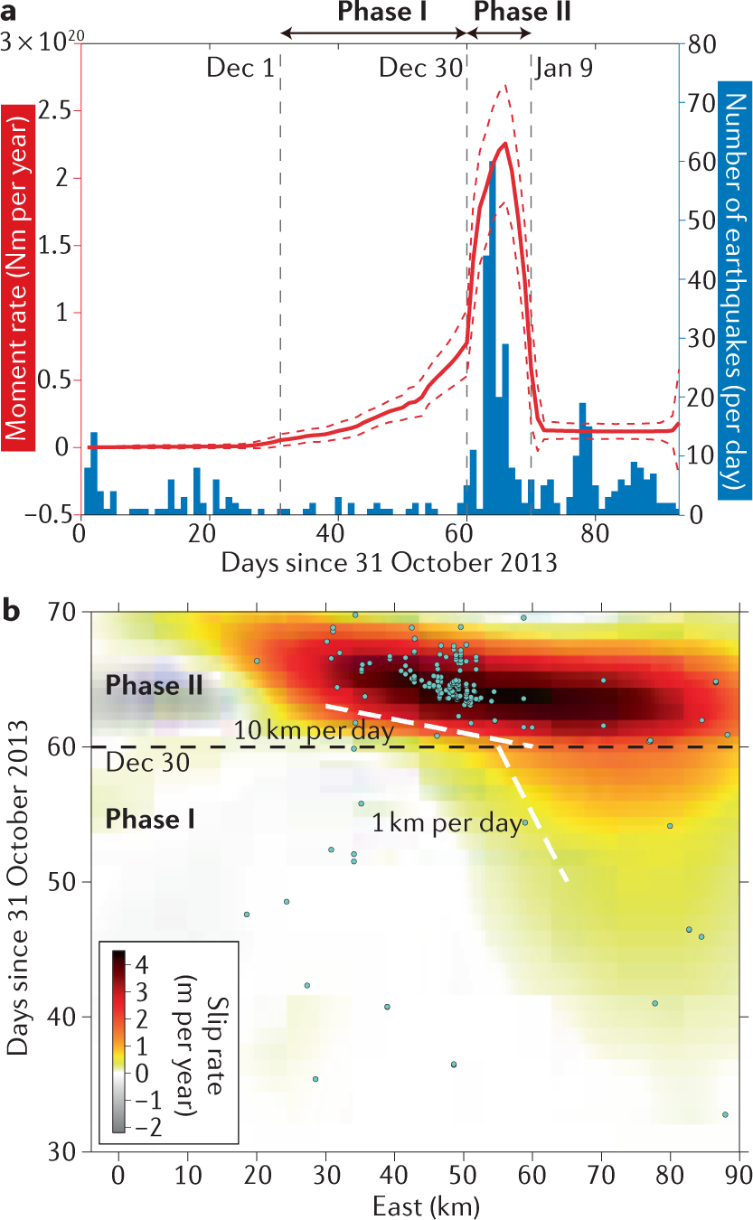The generation of large earthquakes | Nature Reviews Earth & Environment