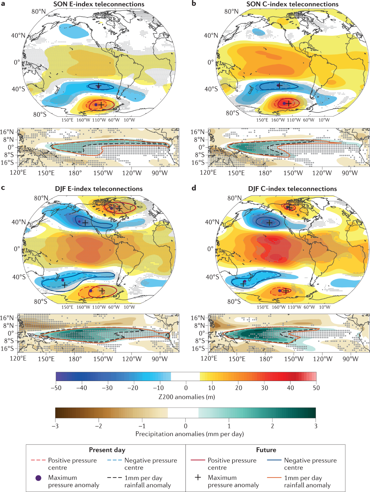 Frontiers | Using ecosystem integrity to maximize climate mitigation and  minimize risk in international forest policy, image size:1200x1596