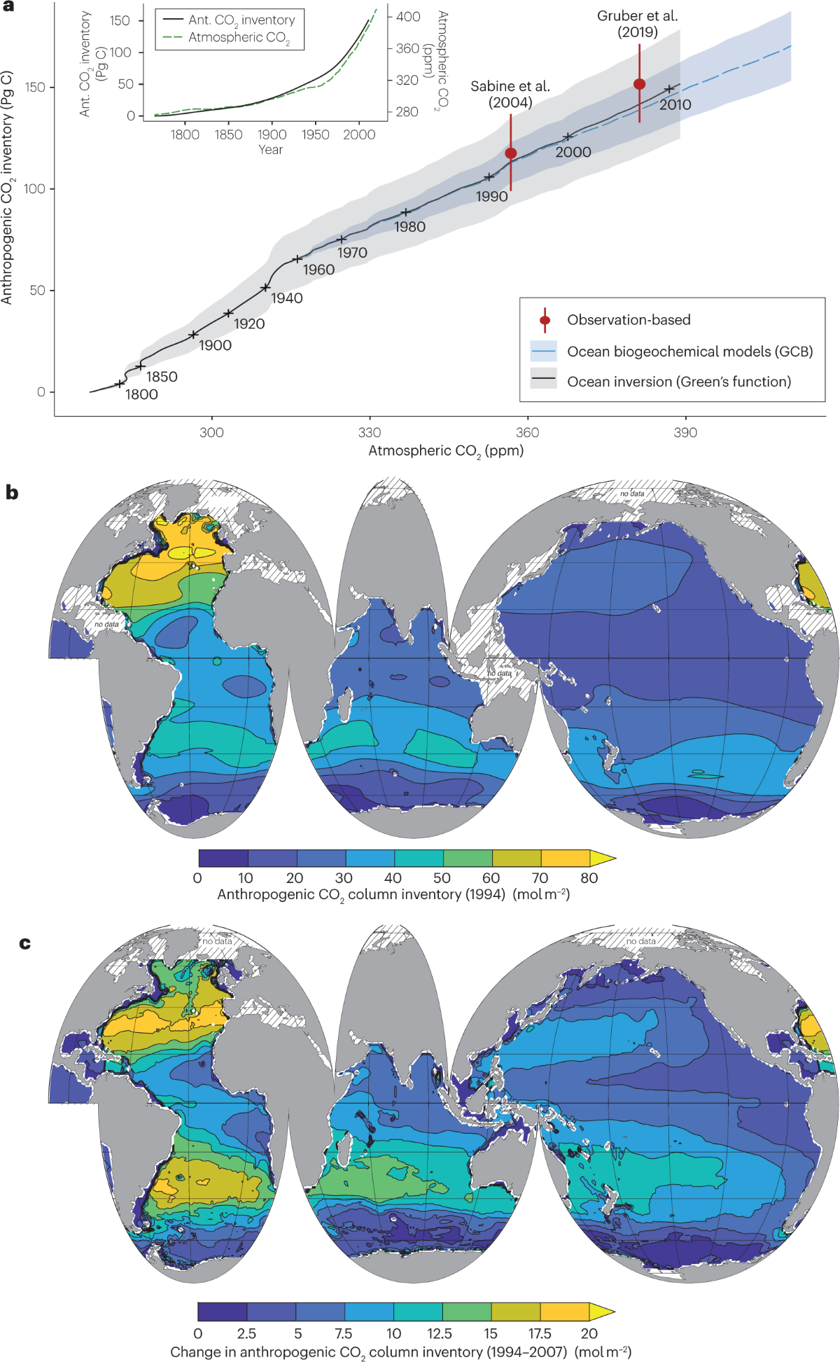 Trends and variability in the ocean carbon sink | Nature Reviews Earth &  Environment