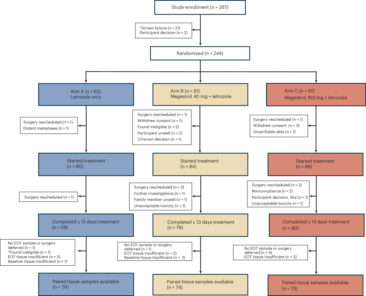 Estrogens and the regulation of glucose metabolism, image size:1200x971