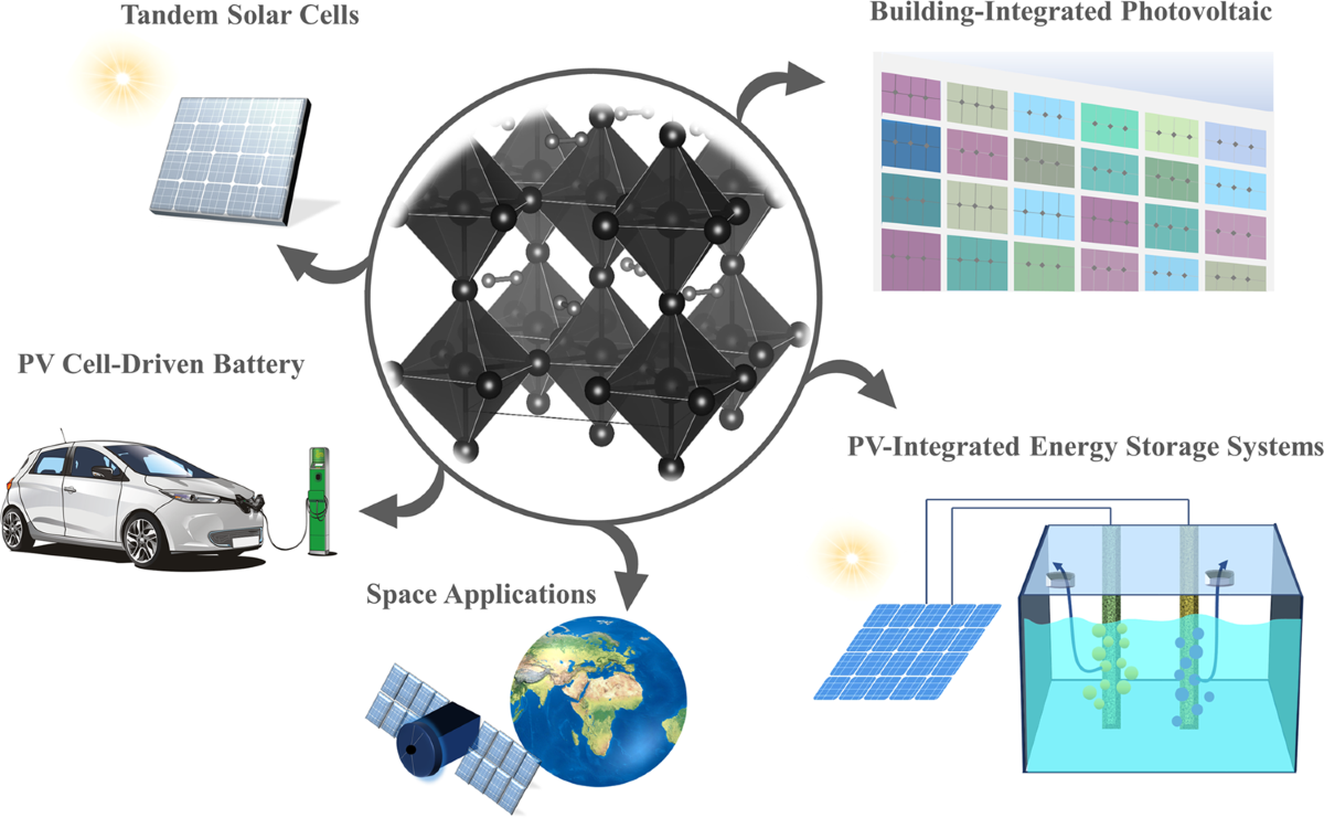 Next-generation applications for integrated perovskite solar cells 