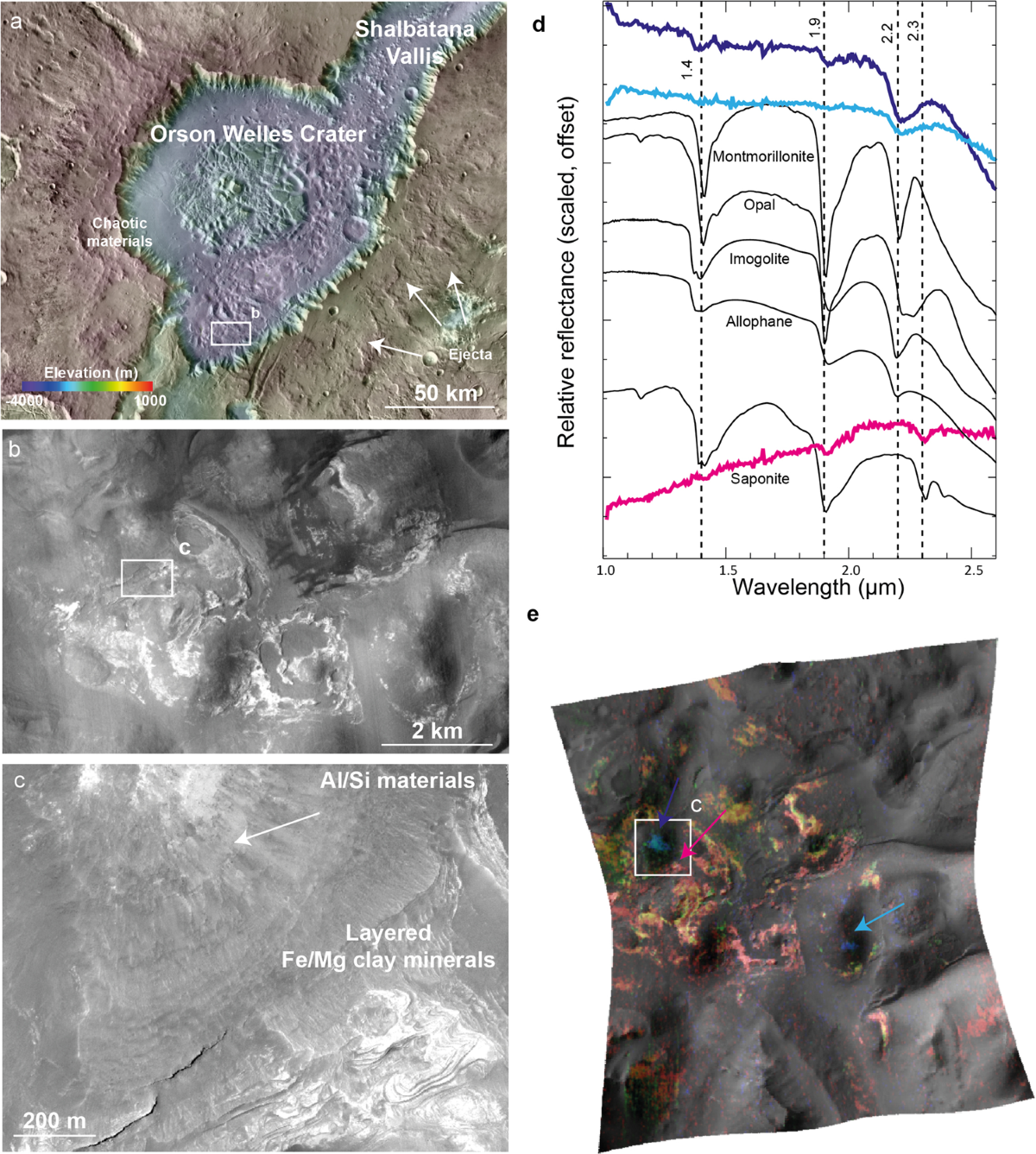 Chemical weathering over hundreds of millions of years of greenhouse  conditions on Mars | Communications Earth & Environment