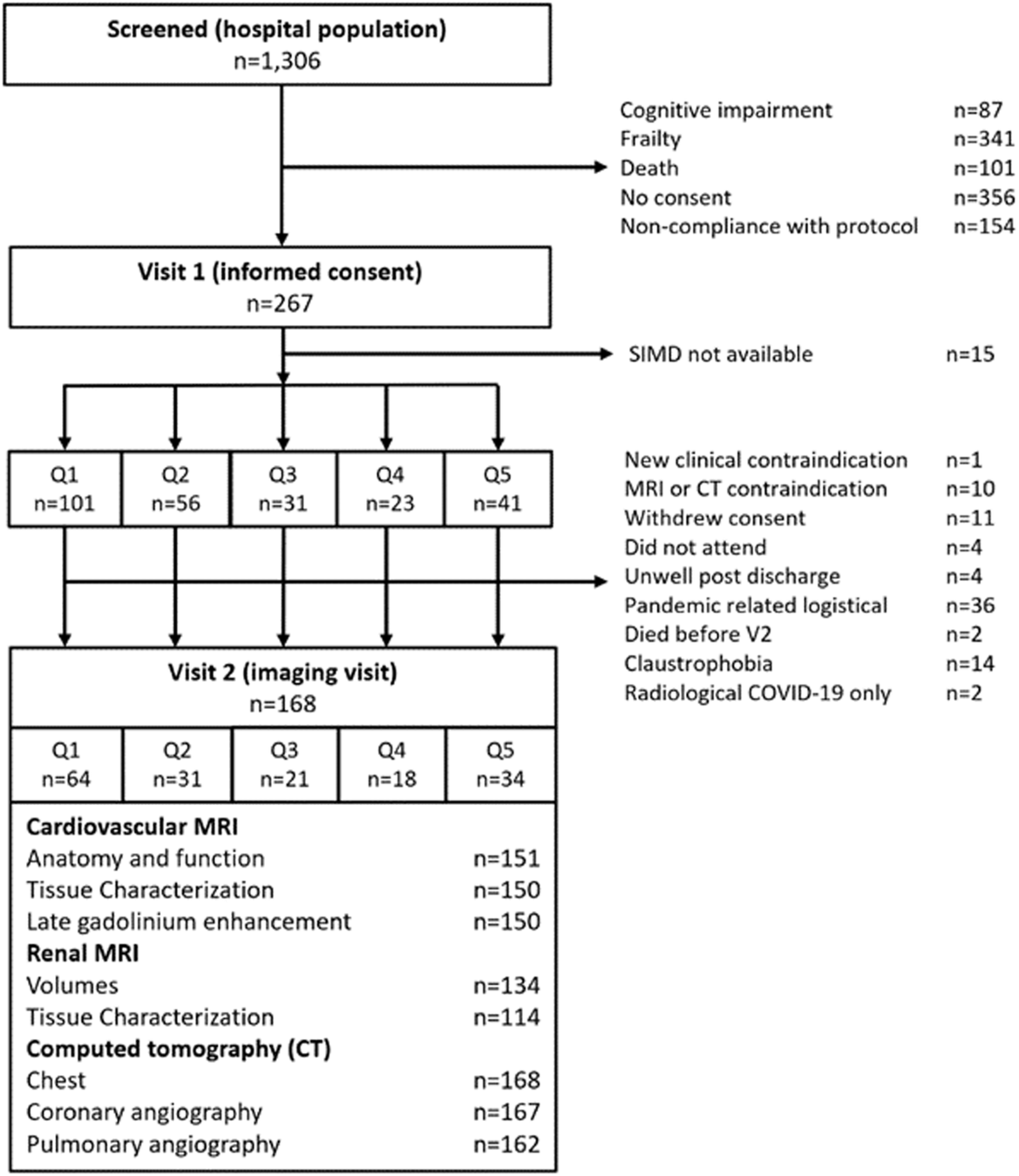 Socioeconomic deprivation and illness trajectory in the Scottish population  after COVID-19 hospitalization | Communications Medicine