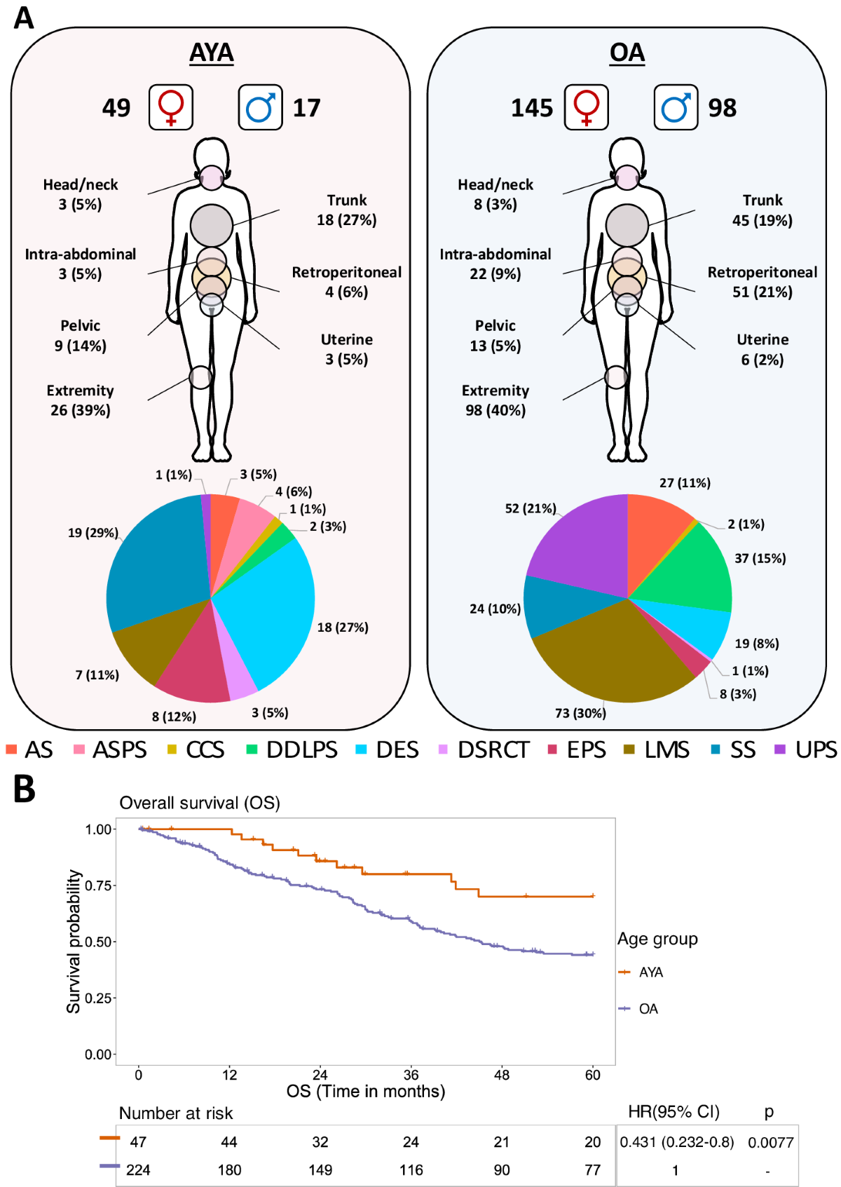 The smallest particles of desire