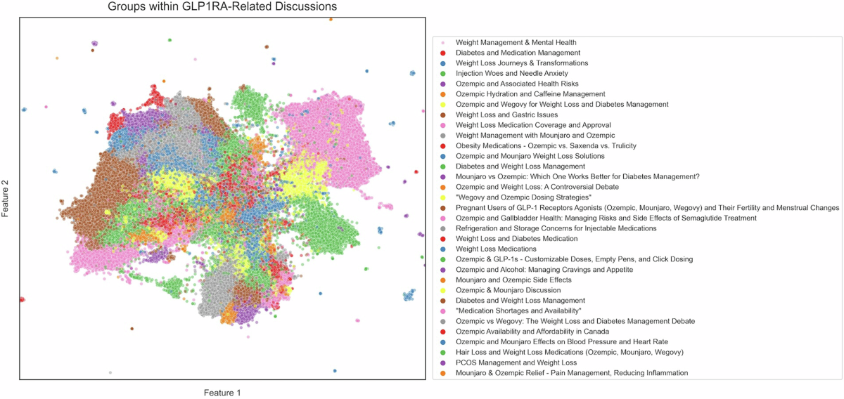 maps glp-1 Using large language models to assess public perceptions around  glucagon-like peptide-1 receptor agonists on social media