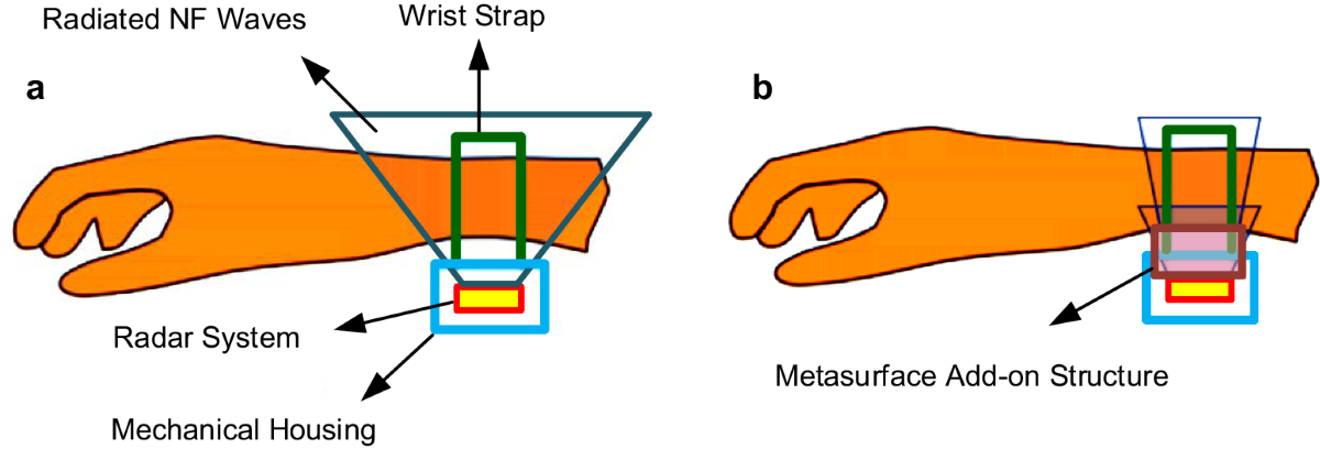 Metasurface Advances in Medical Imaging Technology