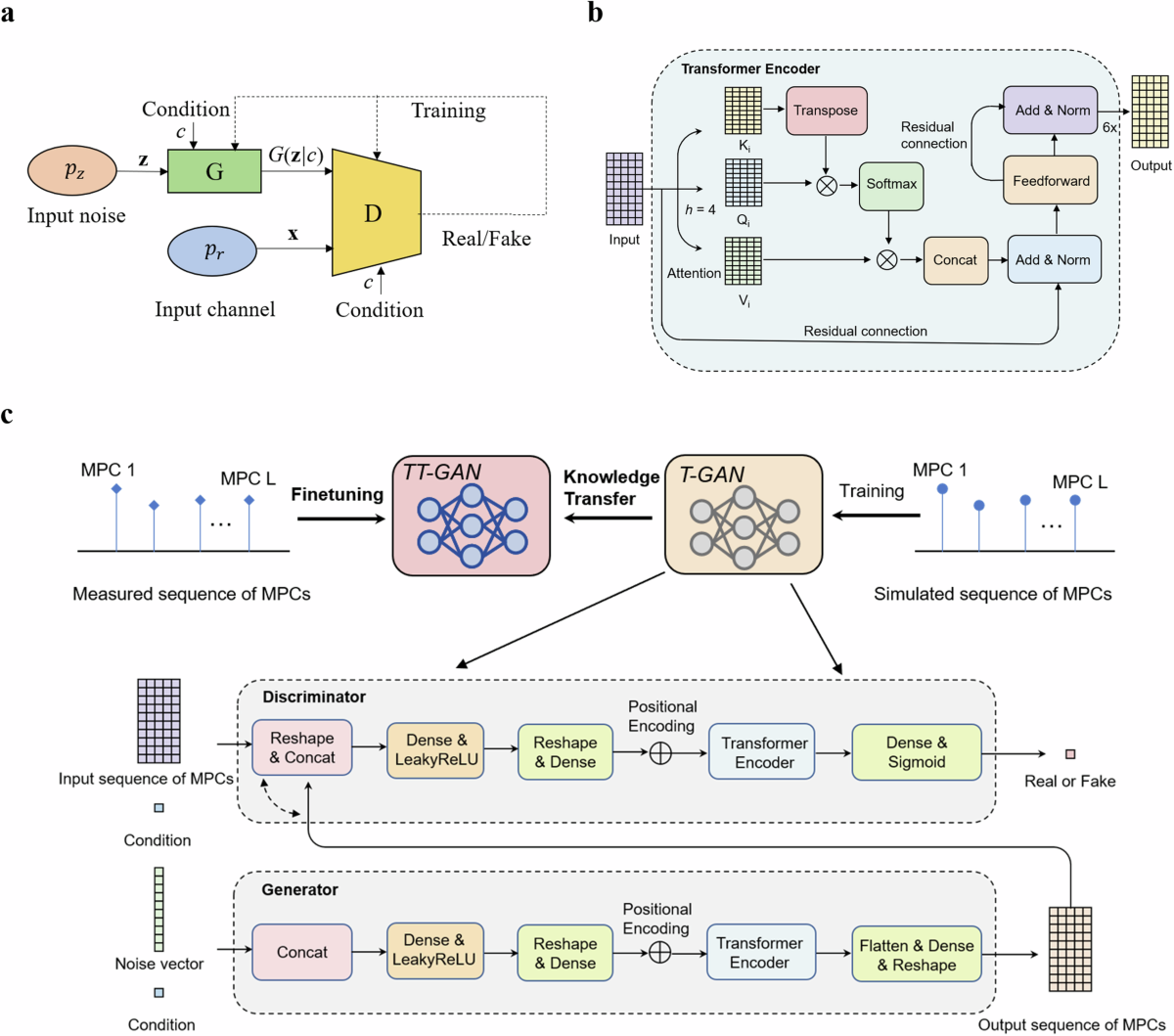 Teknologi dan Model Utama dalam Generative AI (Deep Learning, GANs, Transformers)