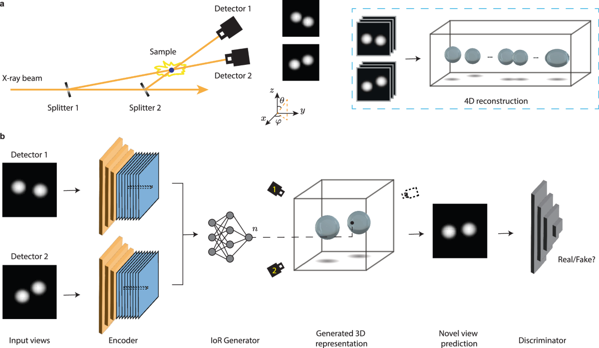 4D-ONIX for reconstructing 3D movies from sparse X-ray projections 