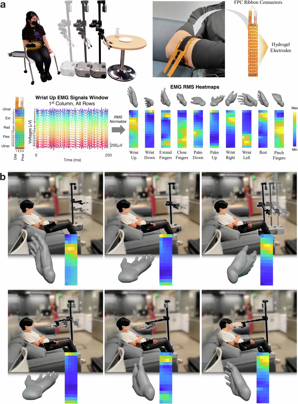 High-density electromyography for effective gesture-based control of  physically assistive mobile manipulators | npj Robotics, image size:1200x1624