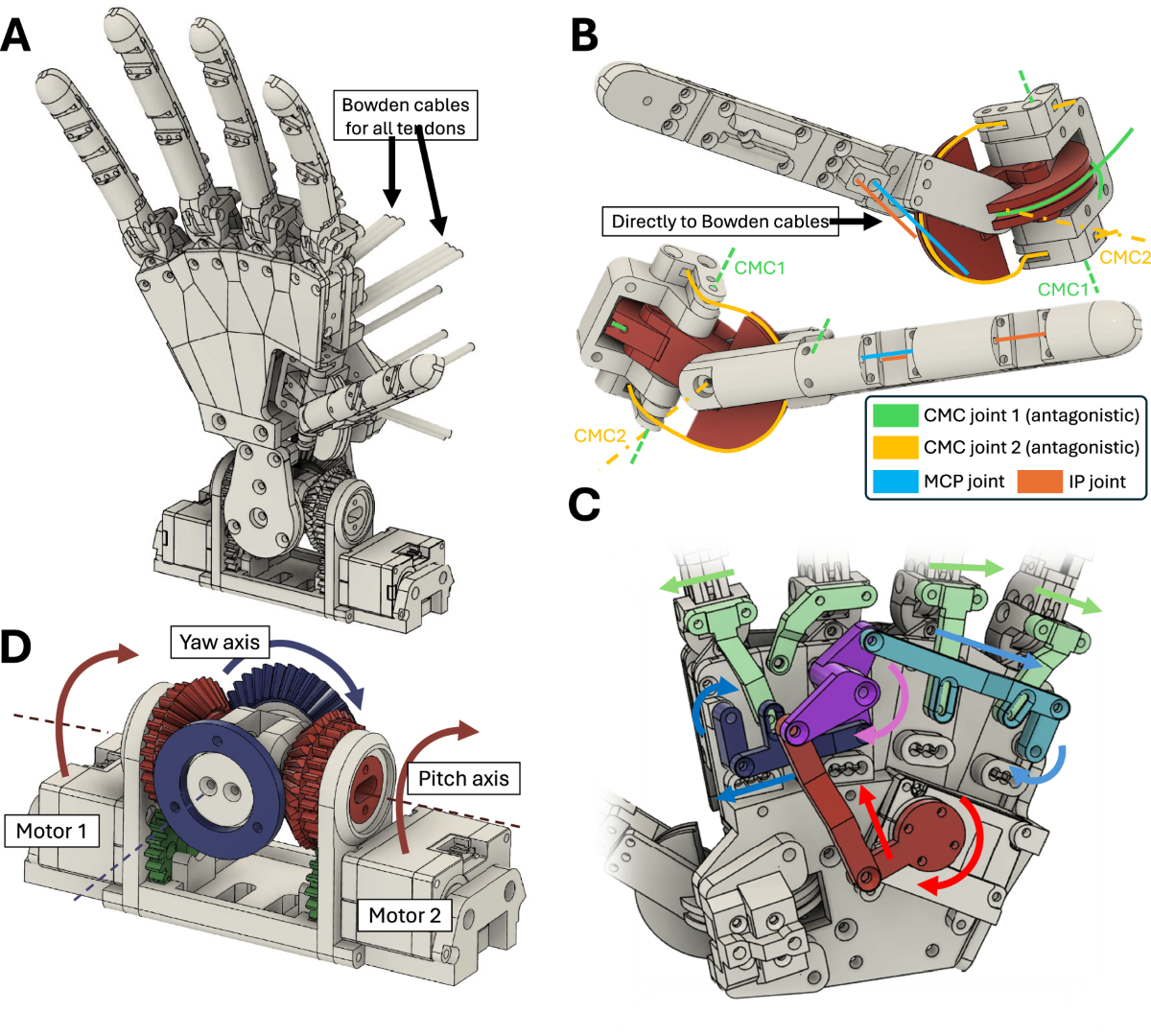 ADAPT-Teleop: robotic hand with human matched embodiment enables dexterous  teleoperated manipulation | npj Robotics