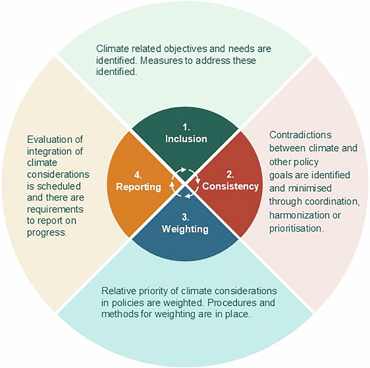 Emerging climate-smart governance through maritime spatial planning in  northern Europe | npj Ocean Sustainability
