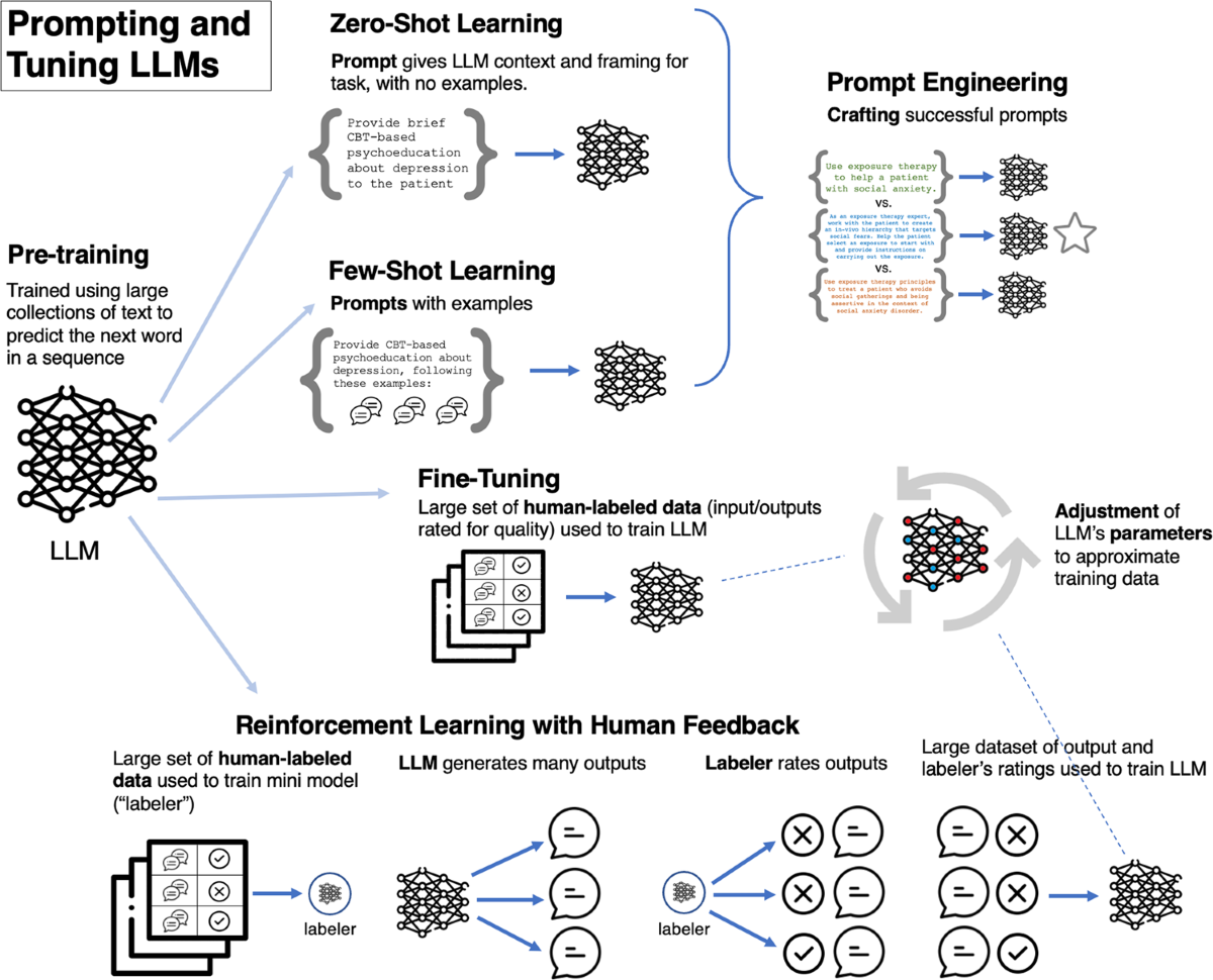 Large language models could change the future of behavioral ...