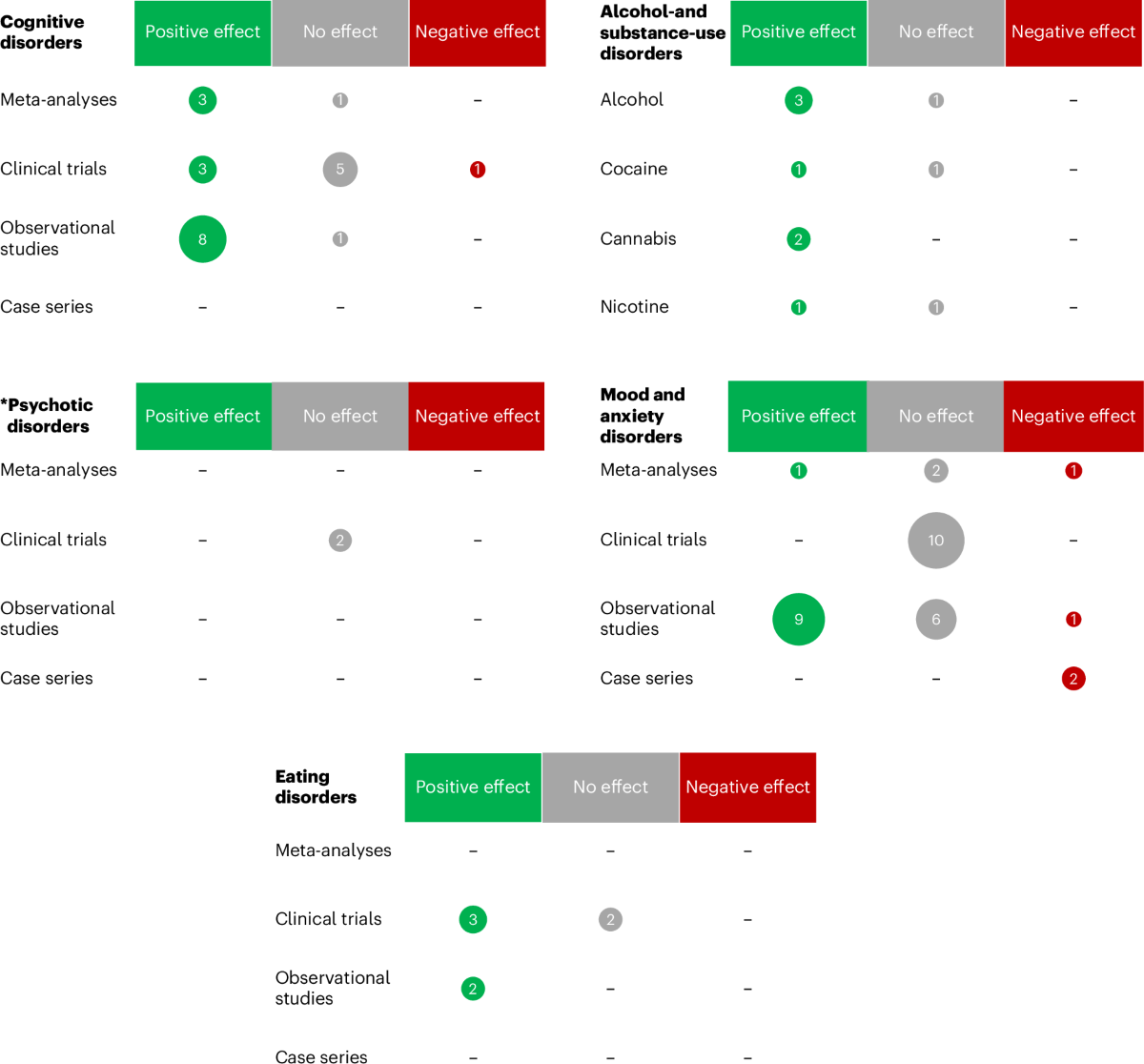 glp 1 drugs and mental health An analysis on the role of glucagon-like peptide-1 receptor agonists in  cognitive and mental health disorders