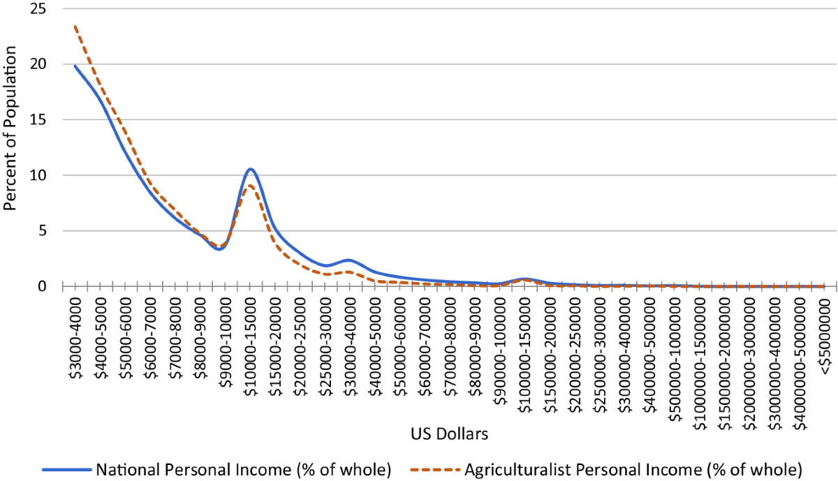 Is parity pricing enough? A critical analysis of parity pricing and the  case for additional strategies | npj Sustainable Agriculture