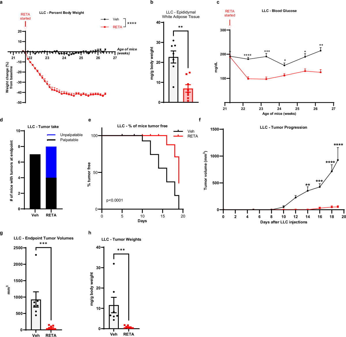 retatrutide ly3437943 clinical trials Today, we shared new data from two Phase 3 of retatrutide, our investigational triple agonist. Learn more: https://go.lilly.com/msrz1v Retatrutide Research Peptide (LY3437943) |