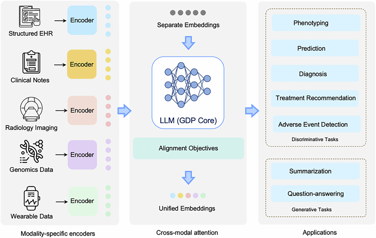 AI medical scribes with E&M coding built in - bidirectional ehr sync lands