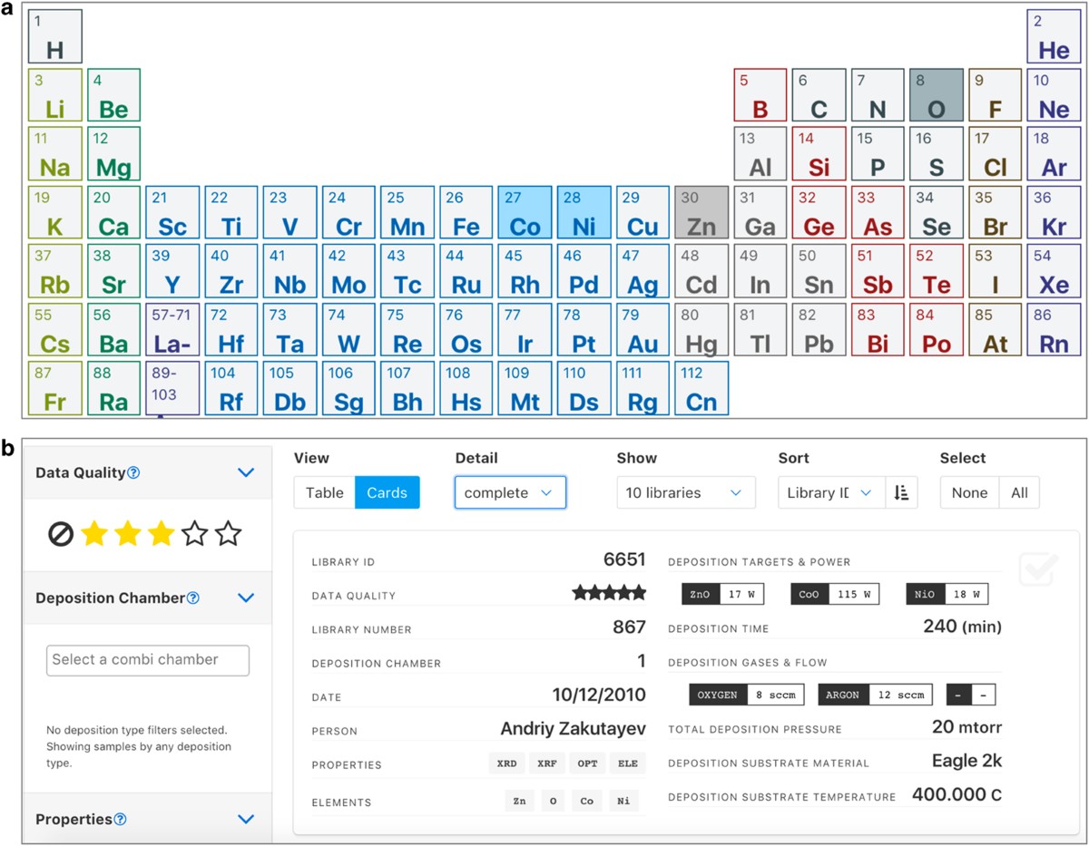 An open experimental database for exploring inorganic materials 