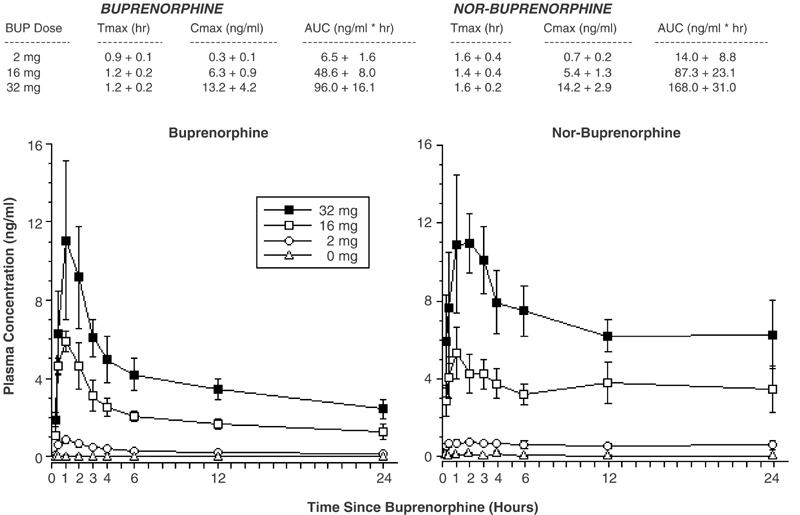 receptor saturation dose with ipamorelin Effects of Buprenorphine Maintenance Dose on μ-Opioid Receptor  Availability, Plasma Concentrations, and Antagonist Blockade in  Heroin-Dependent Volunteers