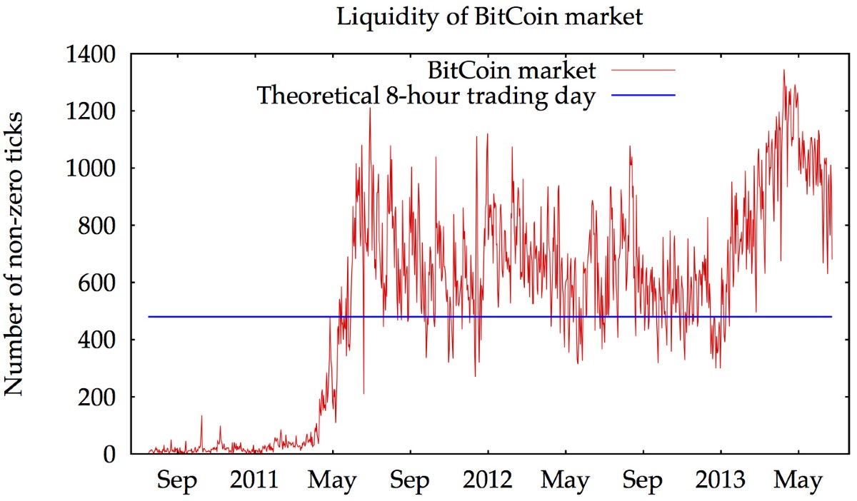 BitCoin meets Google Trends and Wikipedia: Quantifying the relationship  between phenomena of the Internet era | Scientific Reports
