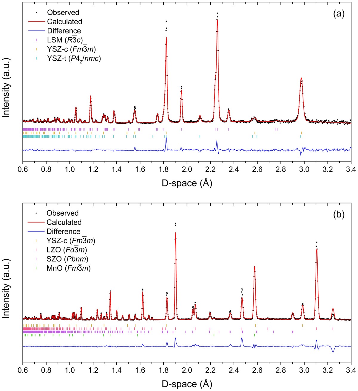 lsm-2004 pimpandhost 1038)))))))''''' Visualizing the Structural Evolution of LSM/xYSZ Composite Cathodes for  SOFC by in-situ Neutron Diffraction | Scientific Reports