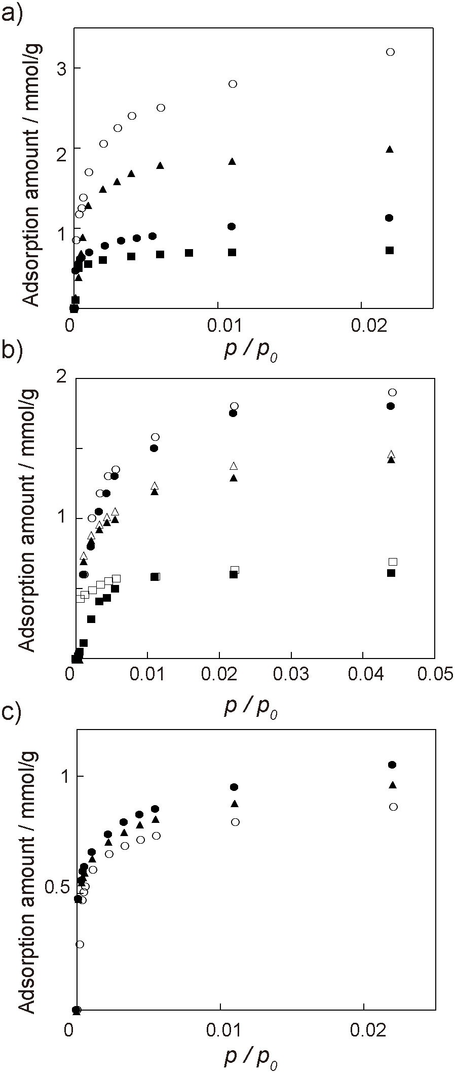 Detection of Volatile Organic Compounds by Weight-Detectable Sensors coated  with Metal-Organic Frameworks | Scientific Reports