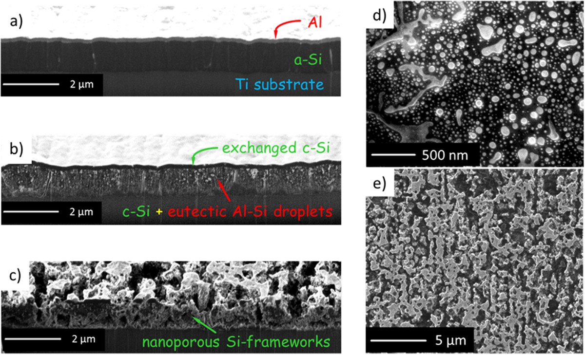 Eutectic Nano-Droplet Template Injection into Bulk Silicon to Construct  Porous Frameworks with Concomitant Conformal Coating as Anodes for Li-Ion  Batteries | Scientific Reports