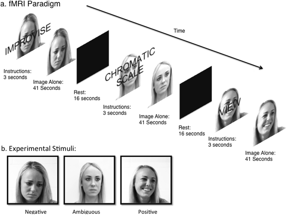 Developing Jazz Technique For Clarinet - Libro Per Improvvisazione E Stile Jazz