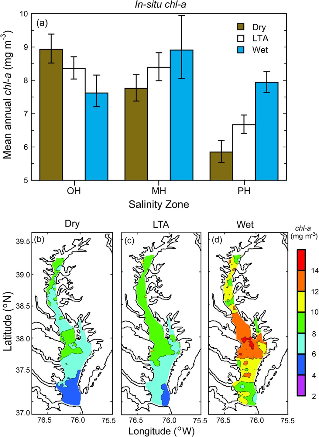 Variable climatic conditions dominate recent phytoplankton dynamics in  Chesapeake Bay | Scientific Reports