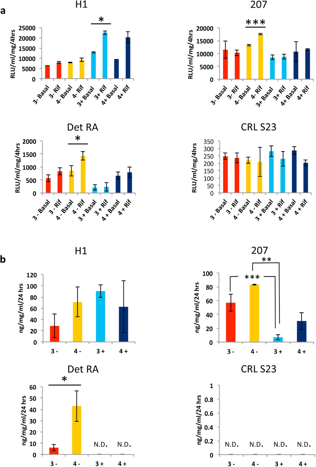 ghk cu burning at injection site GHK-Cu may Prevent Oxidative Stress in Skin by Regulating Copper and  Modifying Expression of Numerous Antioxidant Genes