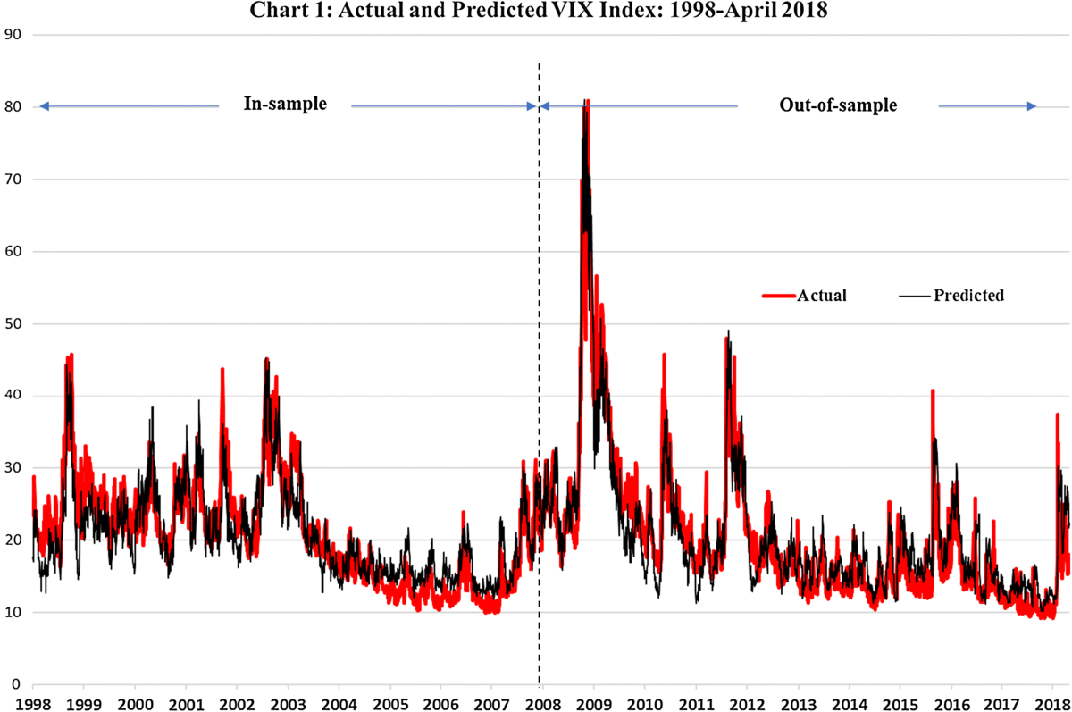 Has the VIX index been manipulated? | Journal of Asset Management