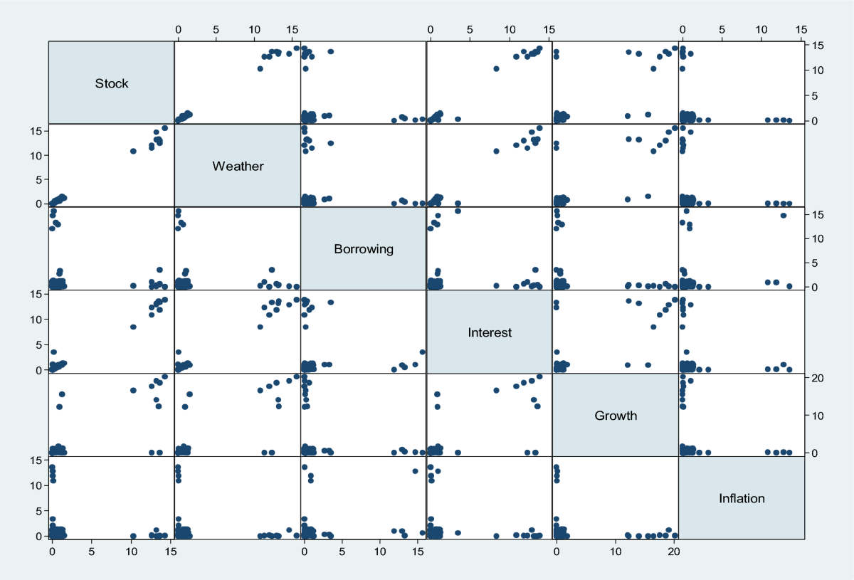 Do weather patterns effect investment decisions in the stock market? A  South Asian perspective | Journal of Asset Management