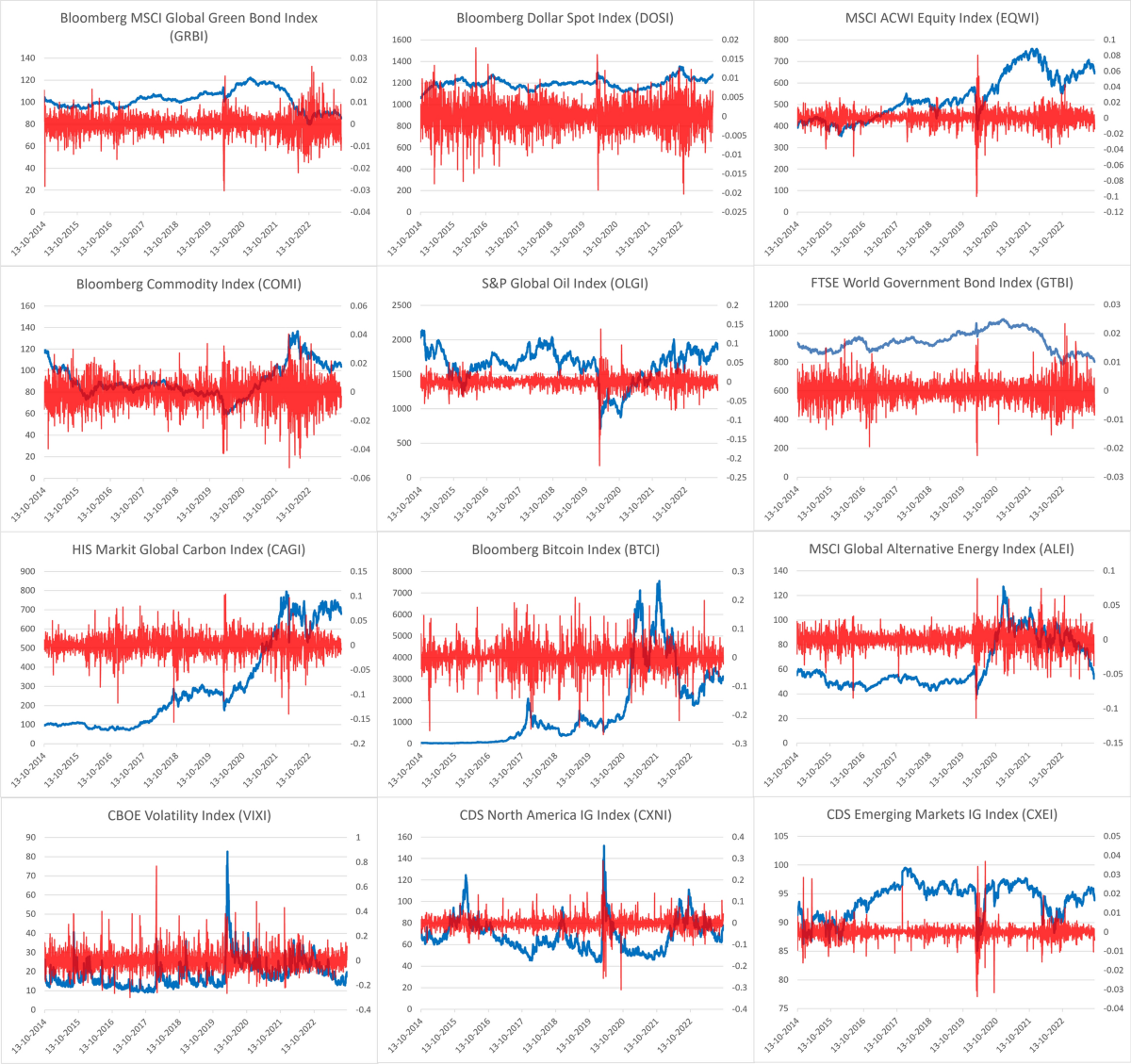 Resilience of green bonds in portfolio diversification: evidence from  crisis periods | Journal of Asset Management