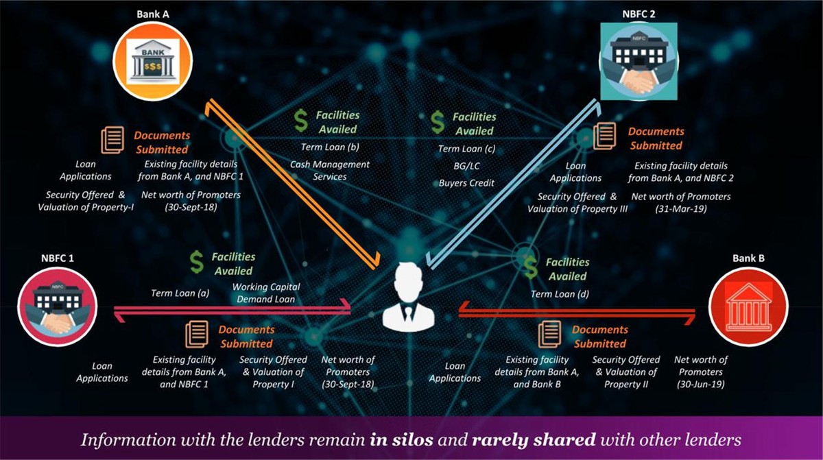 Corporate banking—risk management, regulatory and reporting framework in  India: a Blockchain application-based approach | Journal of Banking  Regulation | Springer Nature Link