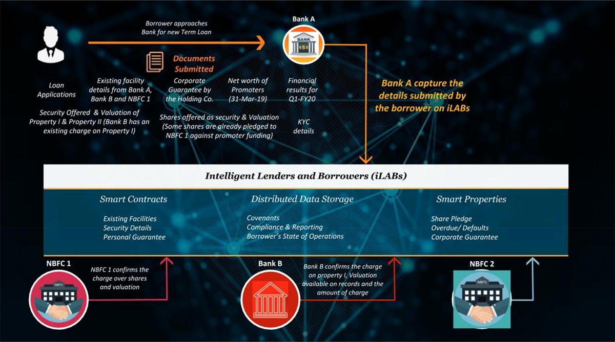Corporate banking—risk management, regulatory and reporting framework in  India: a Blockchain application-based approach | Journal of Banking  Regulation | Springer Nature Link