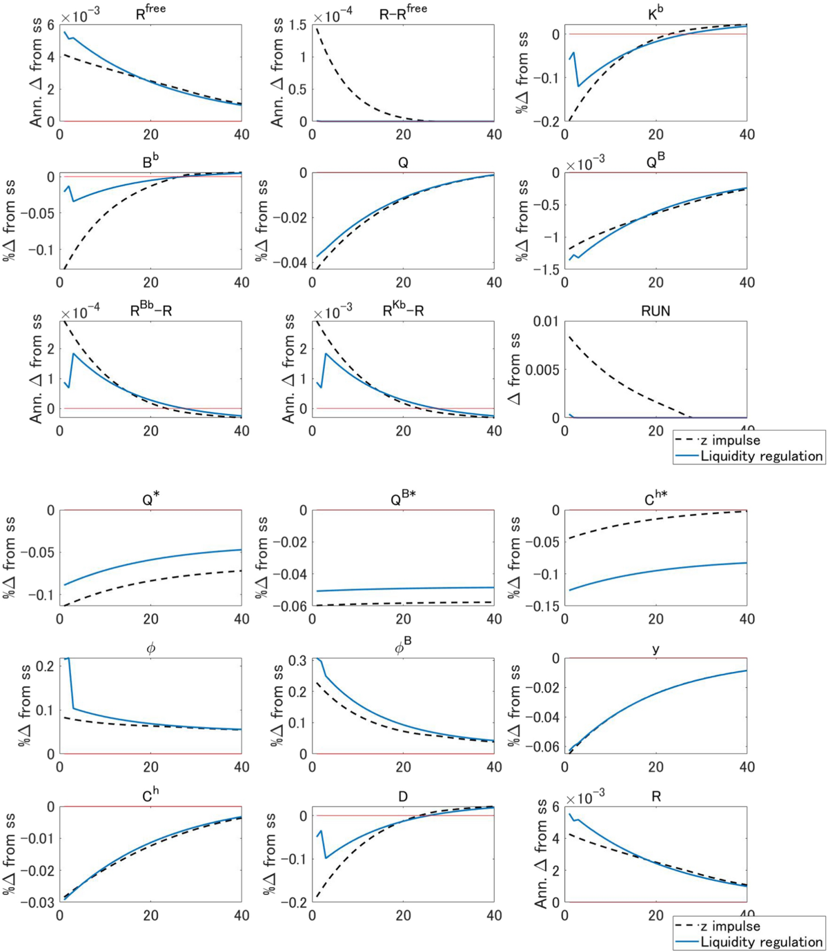 Bank capital and liquidity regulation | Journal of Banking Regulation