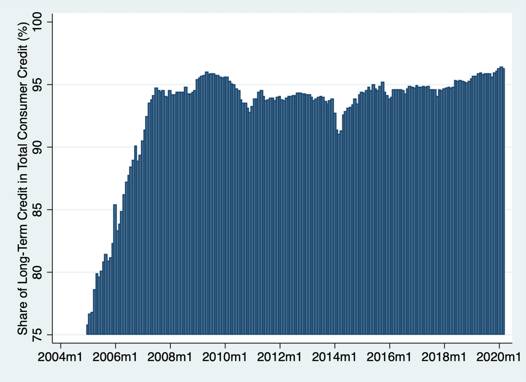 Household debt service ratio in a developing economy: borrower-based  analytical tools and macroprudential policy overview in Kazakhstan |  Journal of Banking Regulation | Springer Nature Link