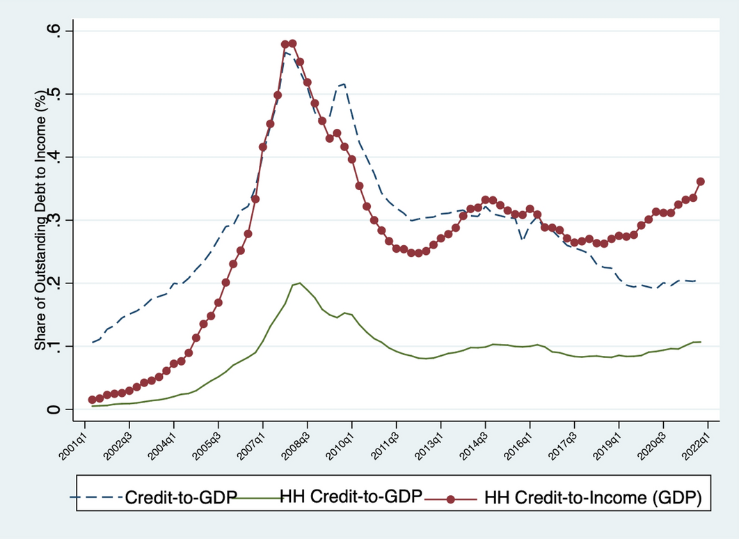 Household debt service ratio in a developing economy: borrower-based  analytical tools and macroprudential policy overview in Kazakhstan |  Journal of Banking Regulation | Springer Nature Link
