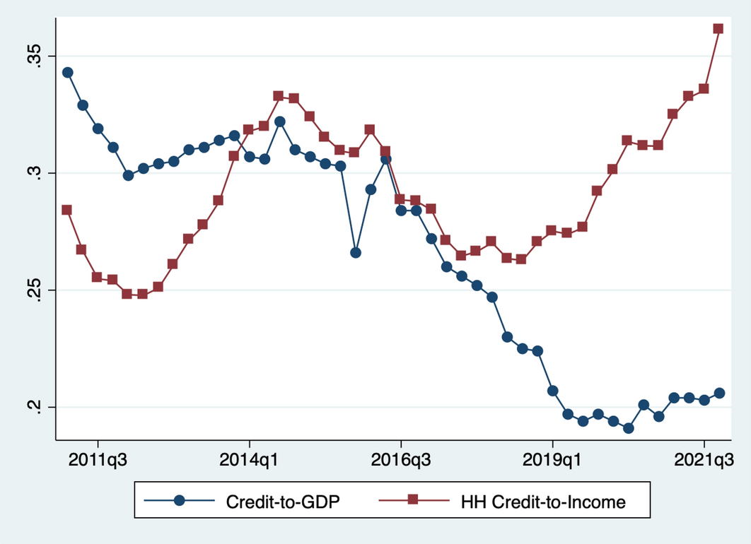 Household debt service ratio in a developing economy: borrower-based  analytical tools and macroprudential policy overview in Kazakhstan |  Journal of Banking Regulation | Springer Nature Link