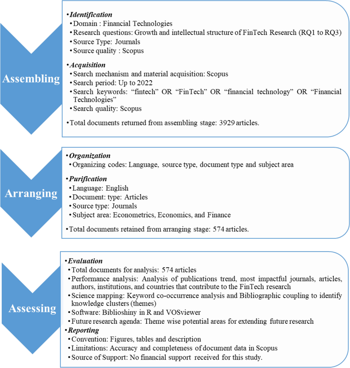 Reviews and directions of FinTech research: bibliometric–content analysis  approach | Journal of Financial Services Marketing