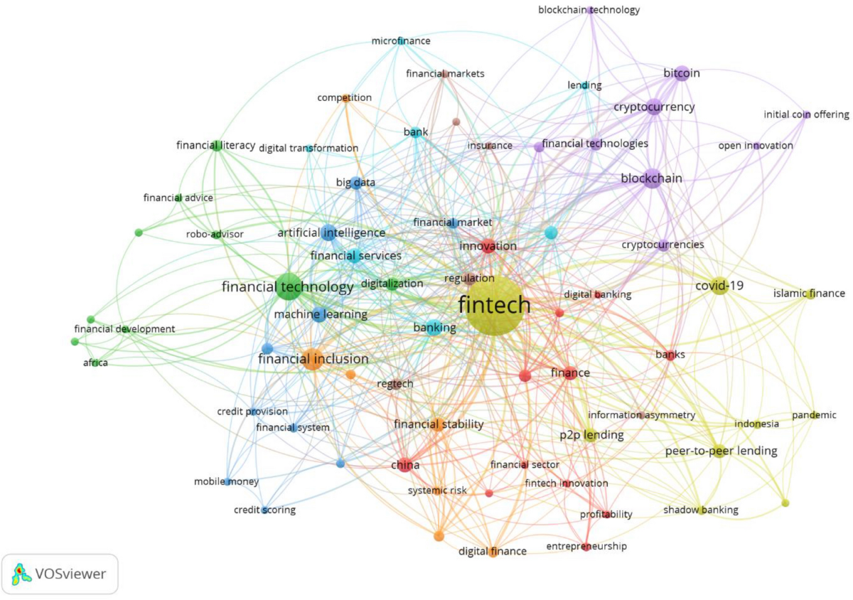 Reviews and directions of FinTech research: bibliometric–content analysis  approach | Journal of Financial Services Marketing