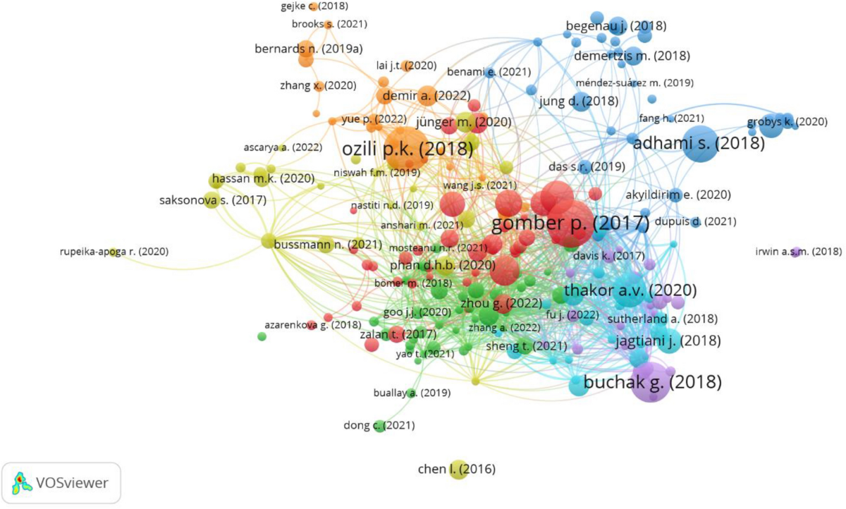 Reviews and directions of FinTech research: bibliometric–content analysis  approach | Journal of Financial Services Marketing