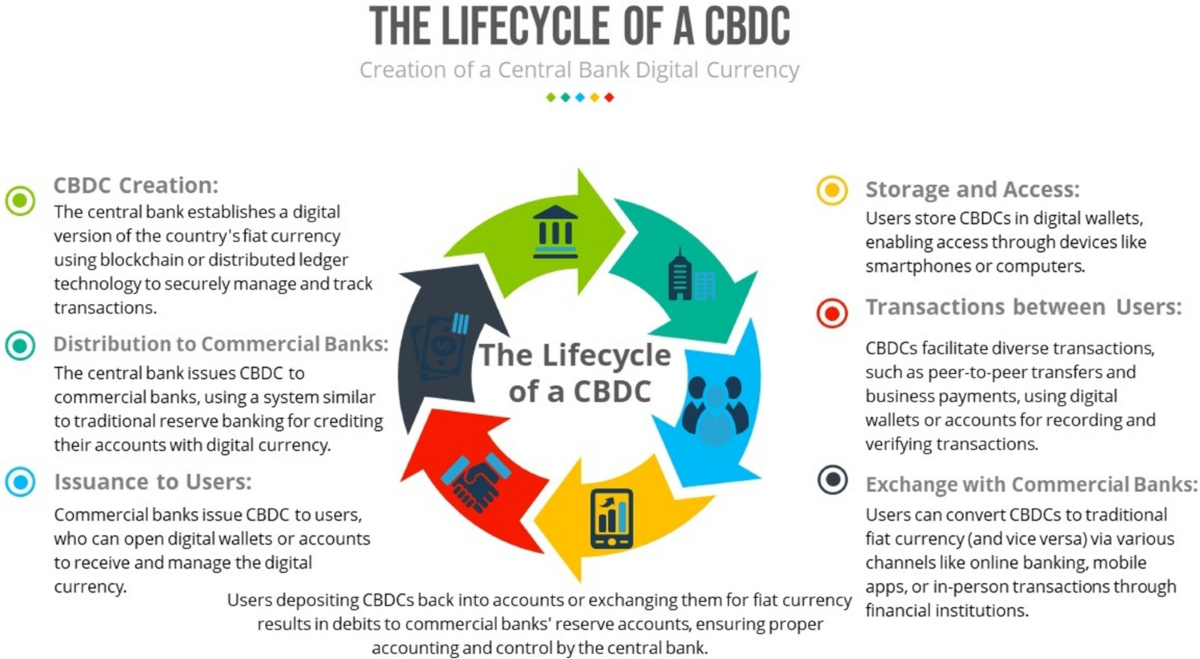 Factors influencing the intention to use the Nigerian central bank digital  currency (E-Naira) among Nigerian retailers | Journal of Financial Services  Marketing