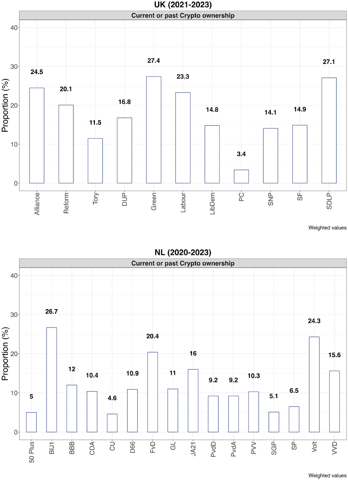 Privileged interests on the party agenda: Bitcoin-related issues in two  countries since 2020 | Acta Politica | Springer Nature Link