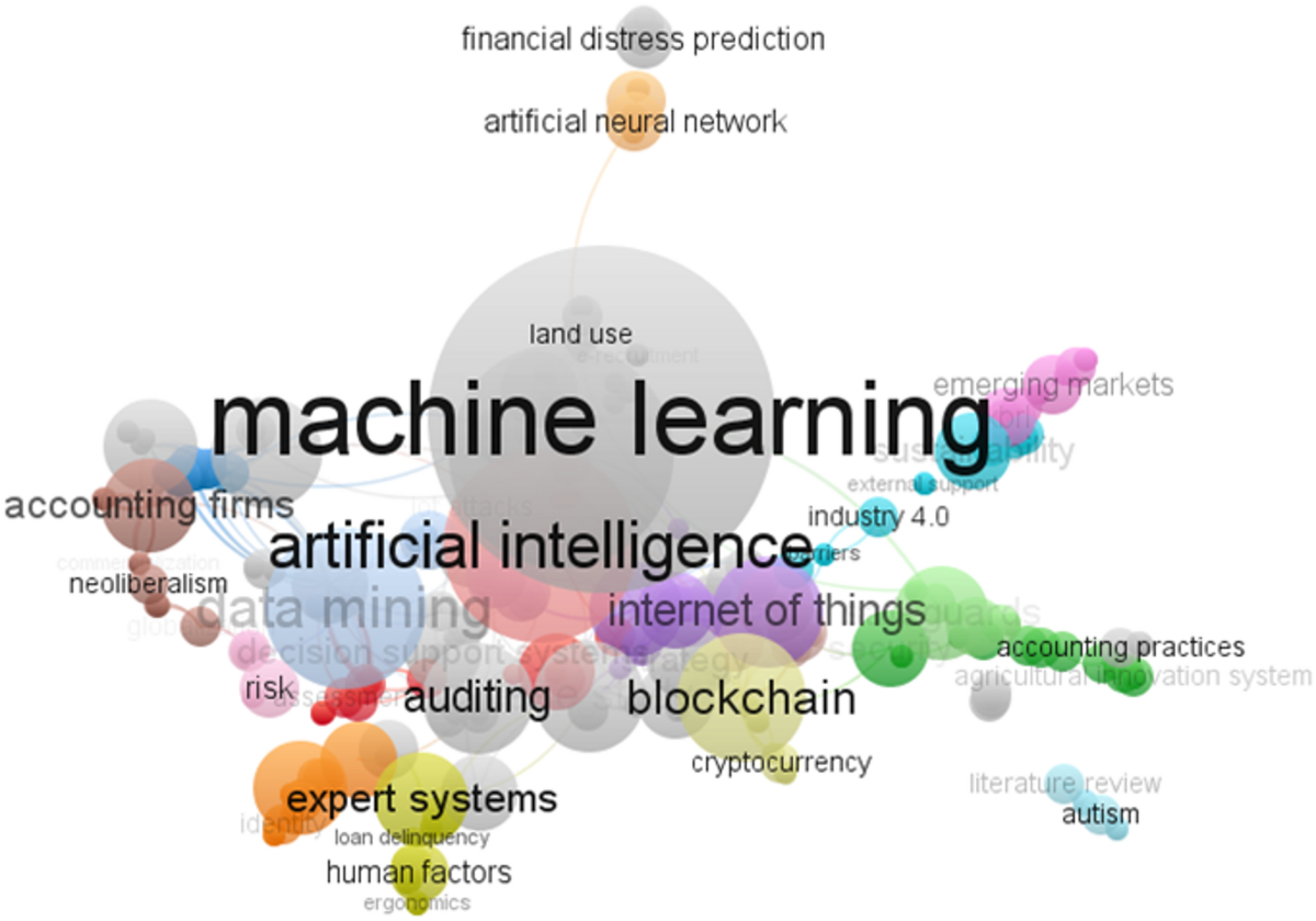 The alchemy of accuracy: machine learning illuminates audit fees in  emerging markets | Journal of Revenue and Pricing Management