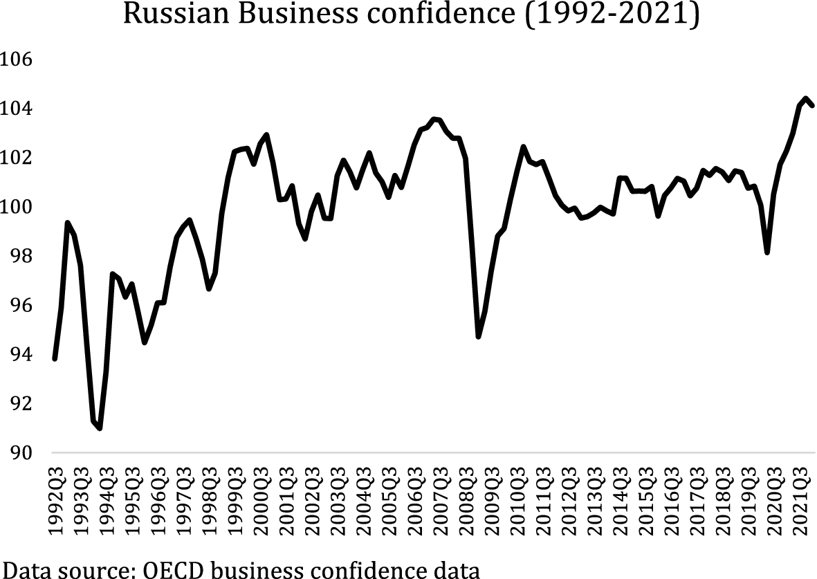Shock Therapy in Transition Countries: A Behavioral Macroeconomic Approach  | Comparative Economic Studies | Springer Nature Link